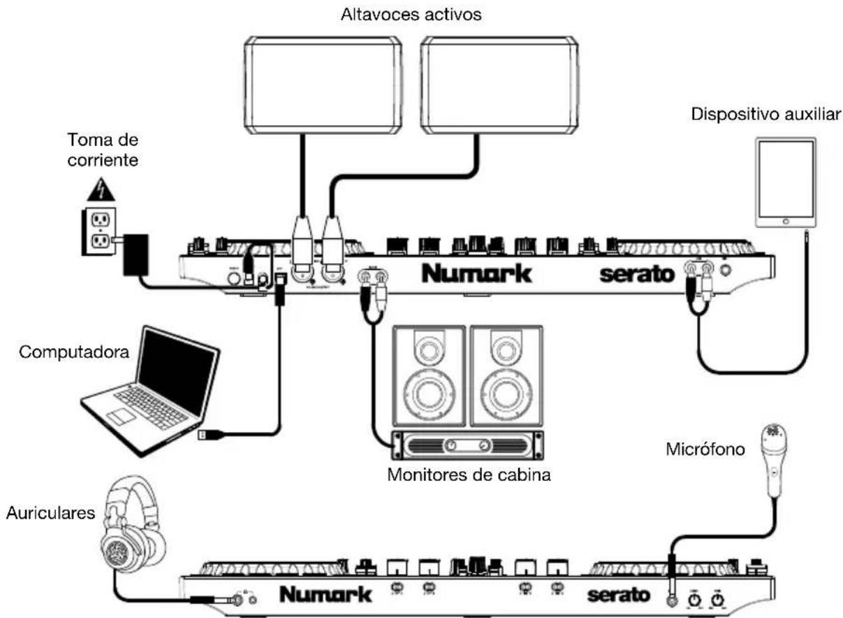 NUMARK NS4FX - Diagrama de conexión - 1