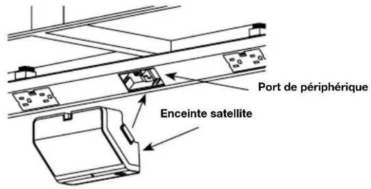 On-Q LC7001 - CONSEILS - 1