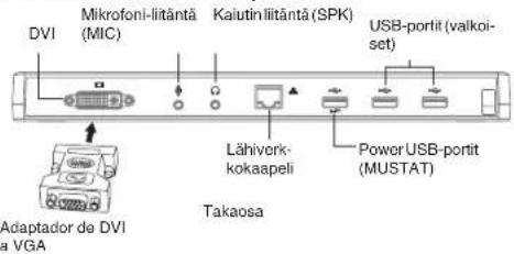TARGUS ACP51EUZ - Telakka-aseman portit - 1