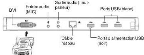TARGUS ACP51EUZ - Ports de la station d'accueil - 1