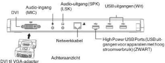 TARGUS ACP51EUZ - Uitgangen van docking station (koppelstation) - 1