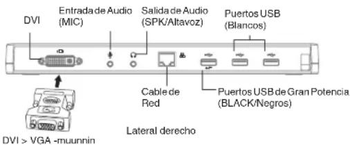 TARGUS ACP51EUZ - Puertos de la docking station - 1