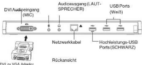 TARGUS ACP51EUZ - Ports der Dockstation - 1