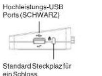 TARGUS ACP51EUZ - Ports der Dockstation - 2