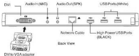 TARGUS ACP51EUZ - Docking Station Ports - 1