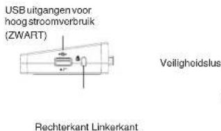 TARGUS ACP51EUZ - Uitgangen van docking station (koppelstation) - 2
