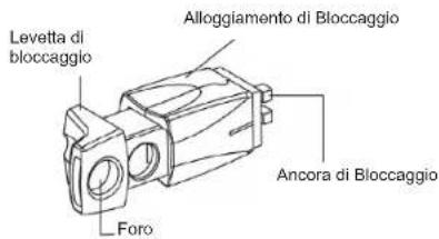TARGUS ASP01EU - IT - Istruzioni di Installazione Adattatore Sede di Bloccaggio - 1