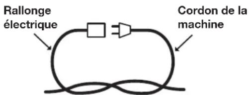 Sun Joe SPX3000RED - Les décharges électriques peuvent entraîner des BLESSURES GRAVES, voire même FATALES. Tenir compte de ces avertissements : - 1