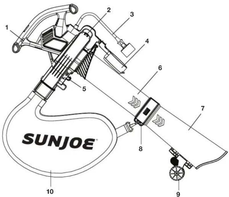 Sun Joe SBJ606EGA - Conozca su sopladora/ aspiradora/ trituradora eléctrica - 1