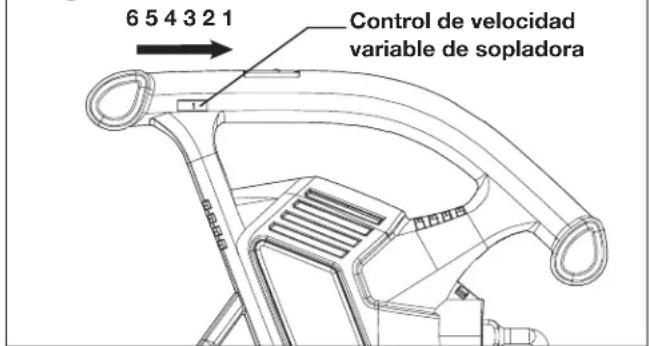 Sun Joe SBJ606EGA - Control de velocidad - 1