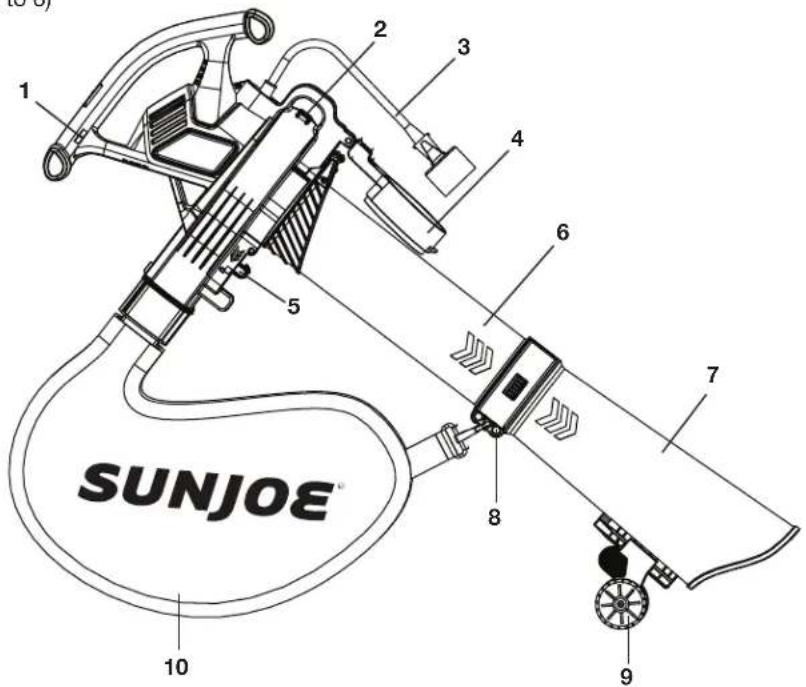 Sun Joe SBJ606EGA - Know Your Electric Blower/Vacuum/Mulcher - 1