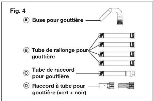Sun Joe SBJ606EGA - Ensemble accessoire de nettoyage de gouttière - 1