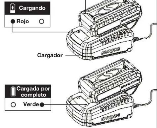 Sun Joe 24VHT22LTE - Carga de la bateria - 3