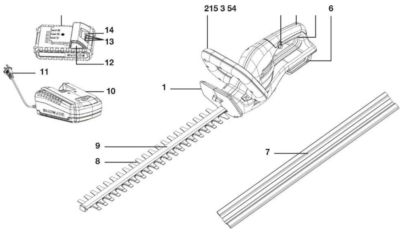 Sun Joe 24VHT22LTE - Know Your Cordless Hedge Trimmer - 1