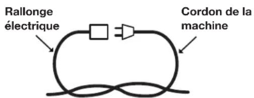 Sun Joe SPX3001 - Les décharges électriques peuvent entrainer des BLESSURES GRAVES, voir même FATALES. Tenir compte de ces averissements : - 1