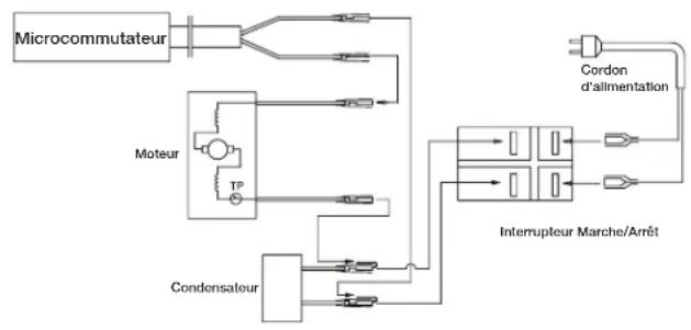 Sun Joe SPX3001 - Scheme des circuits - 1