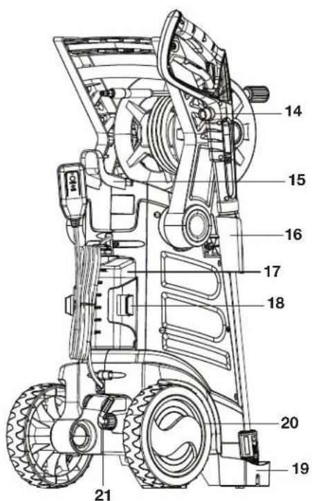 Sun Joe SPX3001 - Know Your Electric Pressure Washer - 1