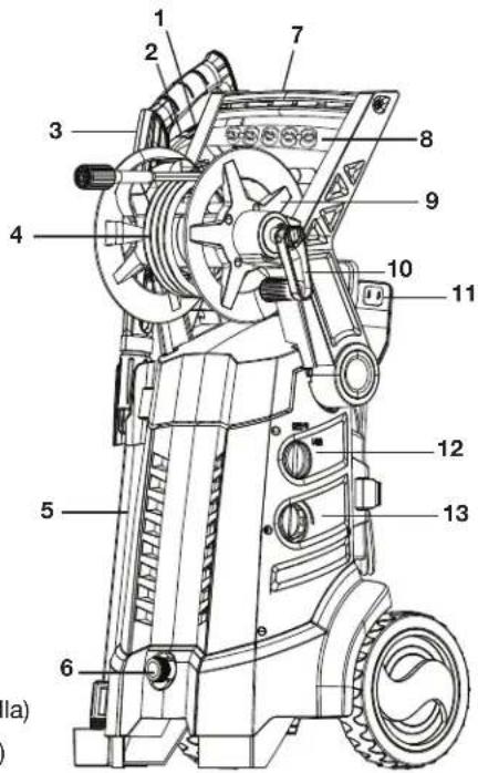 Sun Joe SPX3001 - Conozca su hidrolavadora electrica - 1