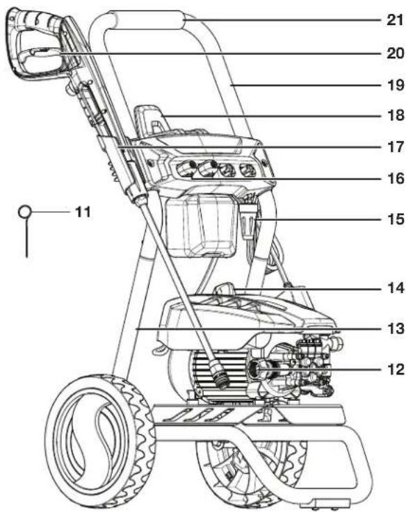Sun Joe SPX8000PRO - Know Your Electric Pressure Washer - 2