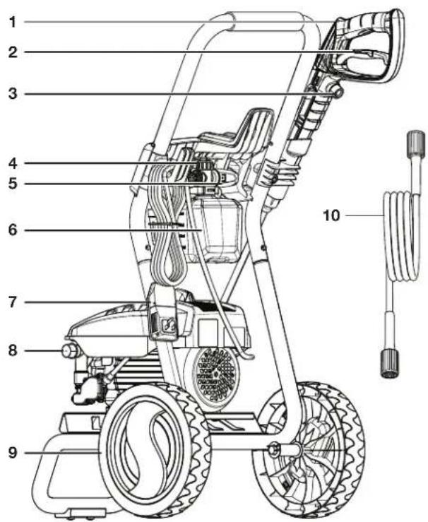 Sun Joe SPX8000PRO - Know Your Electric Pressure Washer - 1