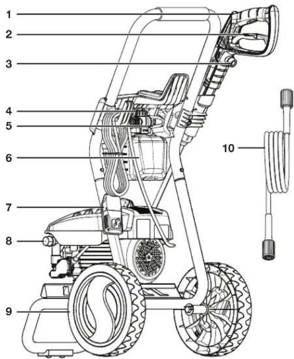 Sun Joe SPX8000PRO - Conozca su hidrolavadora - 1