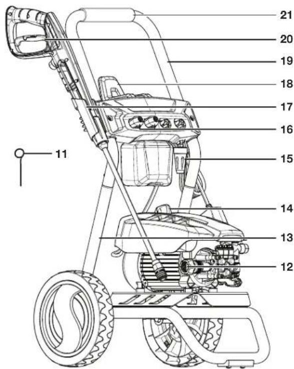 Sun Joe SPX8000PRO - Conozca su hidrolavadora - 2