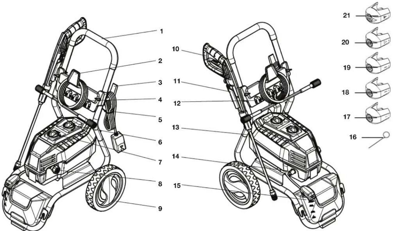 Sun Joe SPX4600 - Know Your Electric Pressure Washer - 1