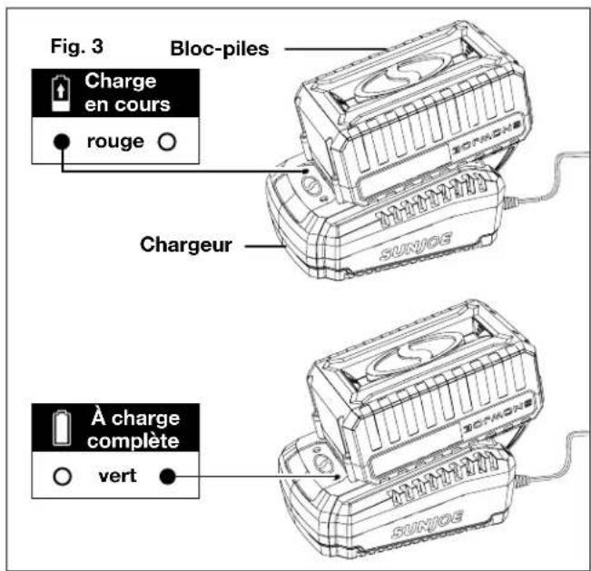 Sun Joe 24VST14B - Comment charger la batterie - 3