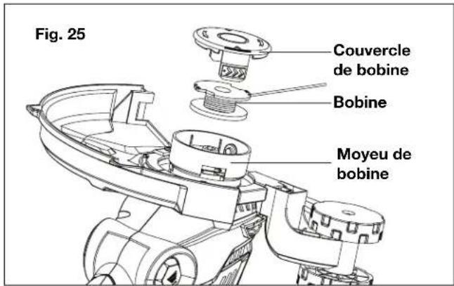 Sun Joe 24VST14B - Remplacement de bobine et décoinkage ou démélage du fil - 3