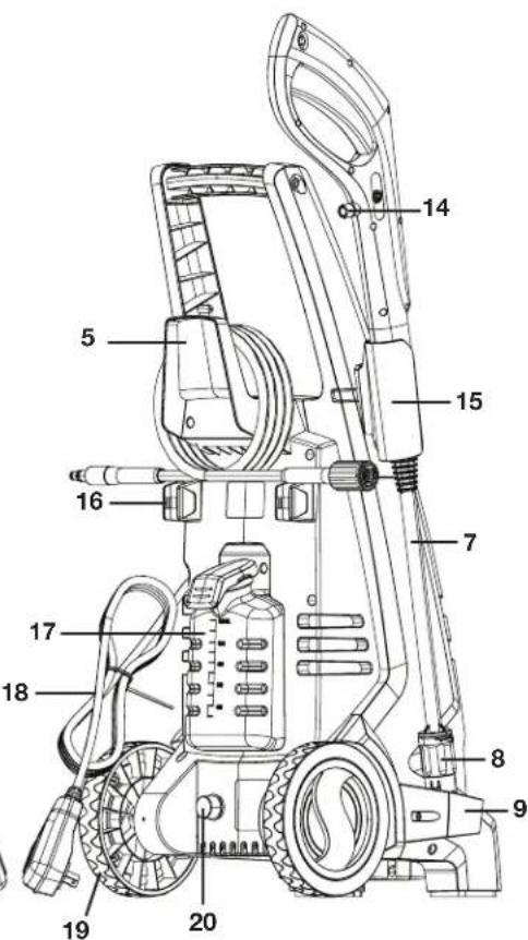 Sun Joe SPX2500 - Know Your Electric Pressure Washer - 2