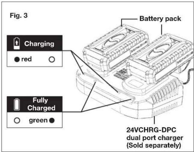 Sun Joe 24VHT22CT - Charging the Battery - 3