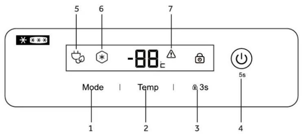 5 6 7 -88°C Mode | Temp | 3s 1 2 3 4 5s