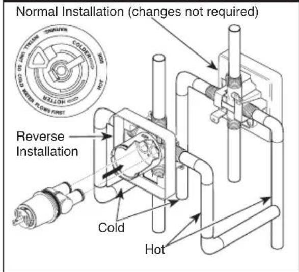 DELTA T13420CDN - Cartridge Installation - 3