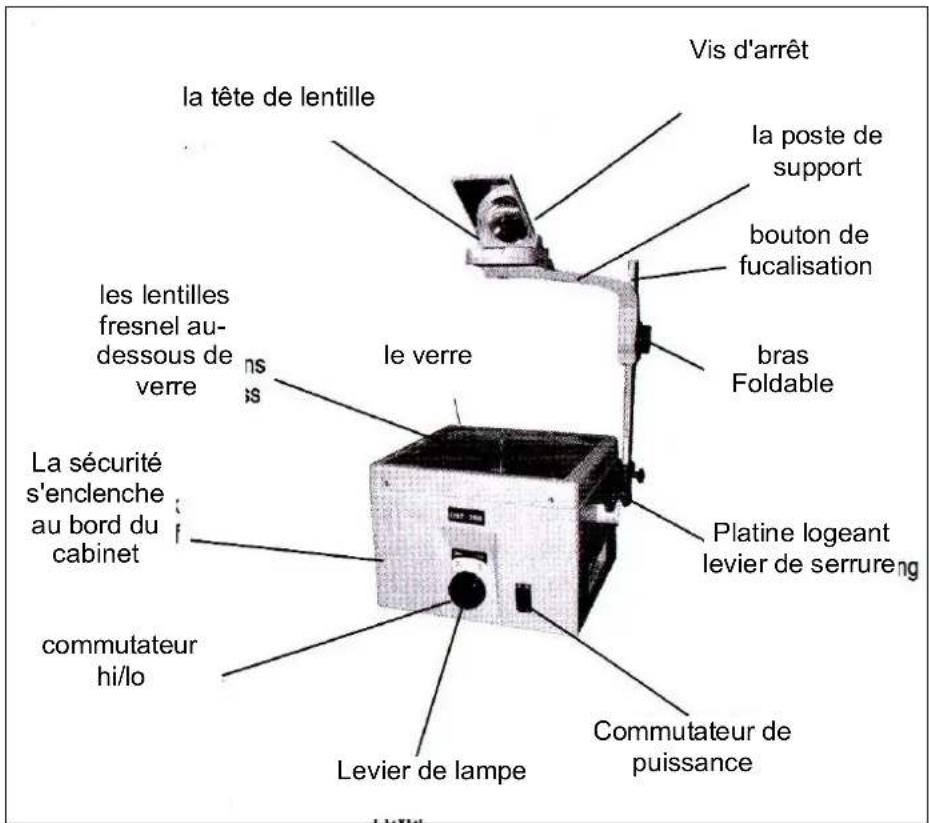 Reflecta Cubus 253 - nom des parties - 1