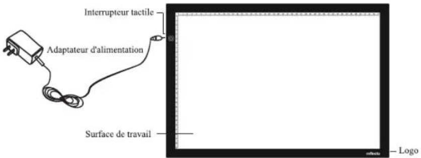 Reflecta LED Light Pad A4+ - A4+ - 1