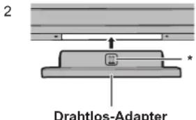 SHARP PNL752B - Drahtlose Adapterverbindung - 3