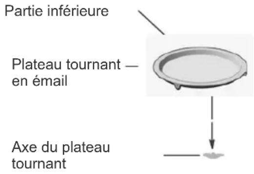 HAIER HWO45NB2H0X1 - Installation du plat tournant - 1