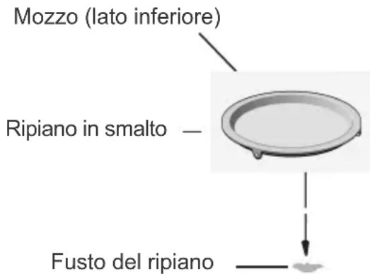 HAIER HWO45NB2H0X1 - Montaggio del ripiano - 1