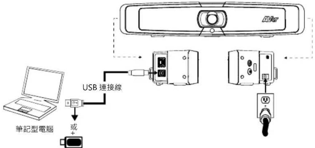 AVer VB130 - 設備安裝 - 1