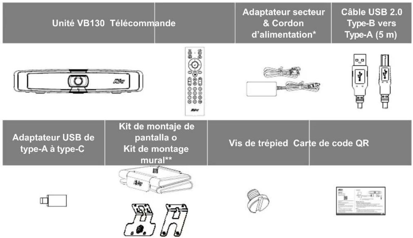 Unité VB130 Télécommande Adaptateur secteur & Cordon d'alimentation* Câble USB 2.0 Type-B vers Type-A (5 m) Adaptateur USB de type-A à type-C Kit de montaje de pantalla o Kit de montage mural** Vis de trépied Carte de code QR