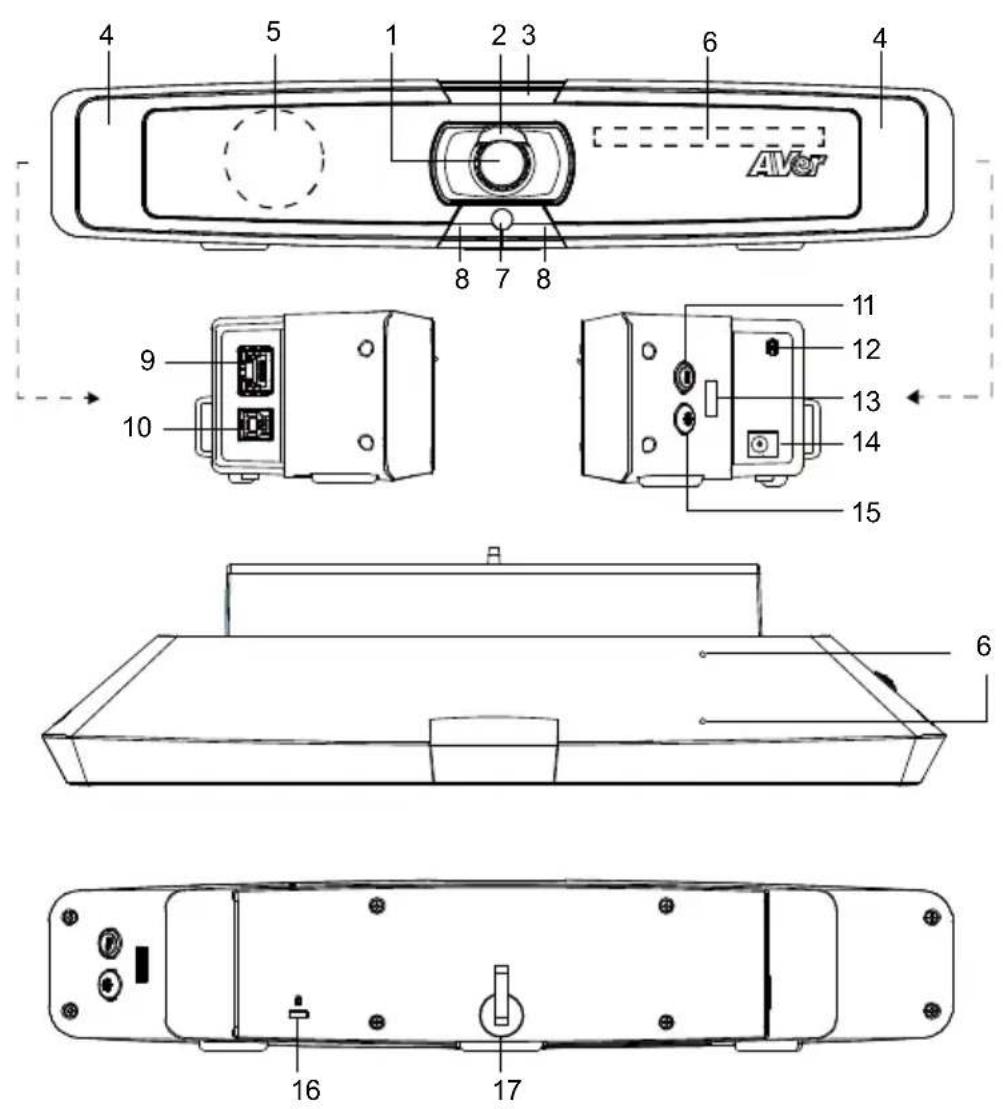 AVer VB130 - 製品各部名称 - 1