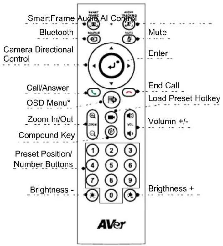 SmartFrame Audio AI Control Bluetooth Source MUTE Camera Directional Control Mute Enter Call/Answer OSD Menu* End Call Load Preset Hotkey Zoom In/Out Compound Key Volumn +/-- Preset Position/ Number Buttons 1 2 3 4 5 6 7 8 9 Brightness - 0 Brightness + AVer