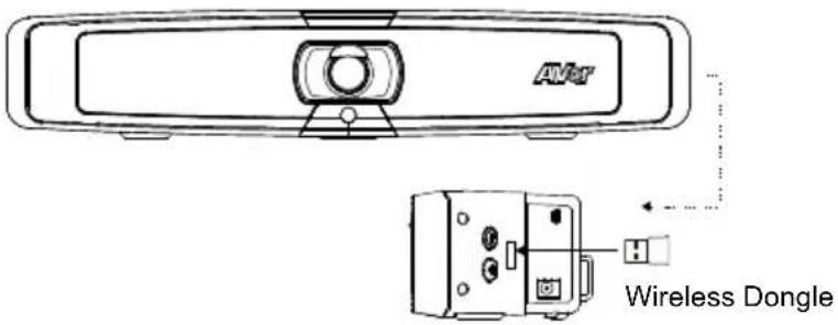 AV4 Wireless Dongle