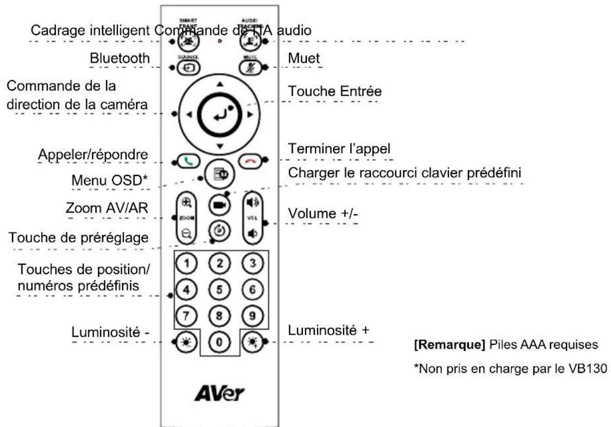 Cadrage intelligent Commande de l'AAudio Bluetooth Commande de la direction de la caméra Appeler/répondre Menu OSD* Zoom AV/AR Touche de préréglage Touches de position/ numéros prédéfinis Luminosité - AVer Muet Touche Entrée Terminer l'appel Charger le raccourci clavier prédéfini Volume +/- Luminosité + [Remarque] Piles AAA requises *Non pris en charge par le VB130
