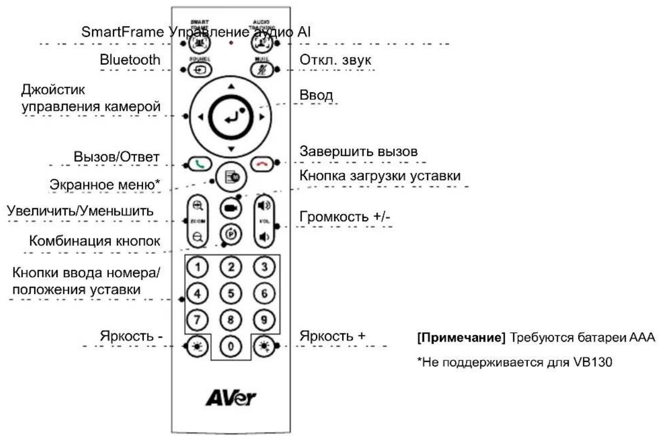 SmartFrame Управление AUDIO AI Bluetooth Откл. звук Джойстик управления камерой Ввод Вызов/Ответ Завершить вызов Экранное меню* Кнопка загрузки уставки Увеличить/Уменьшить Громкость +/- Комбинация кнопок Кнопки ввода номера/ положения уставки Яркость - 1 2 3 4 5 6 7 8 9 0 Яркость + [Примечание] Требуются батареи AAA *Не поддерживается для VB130 AVer