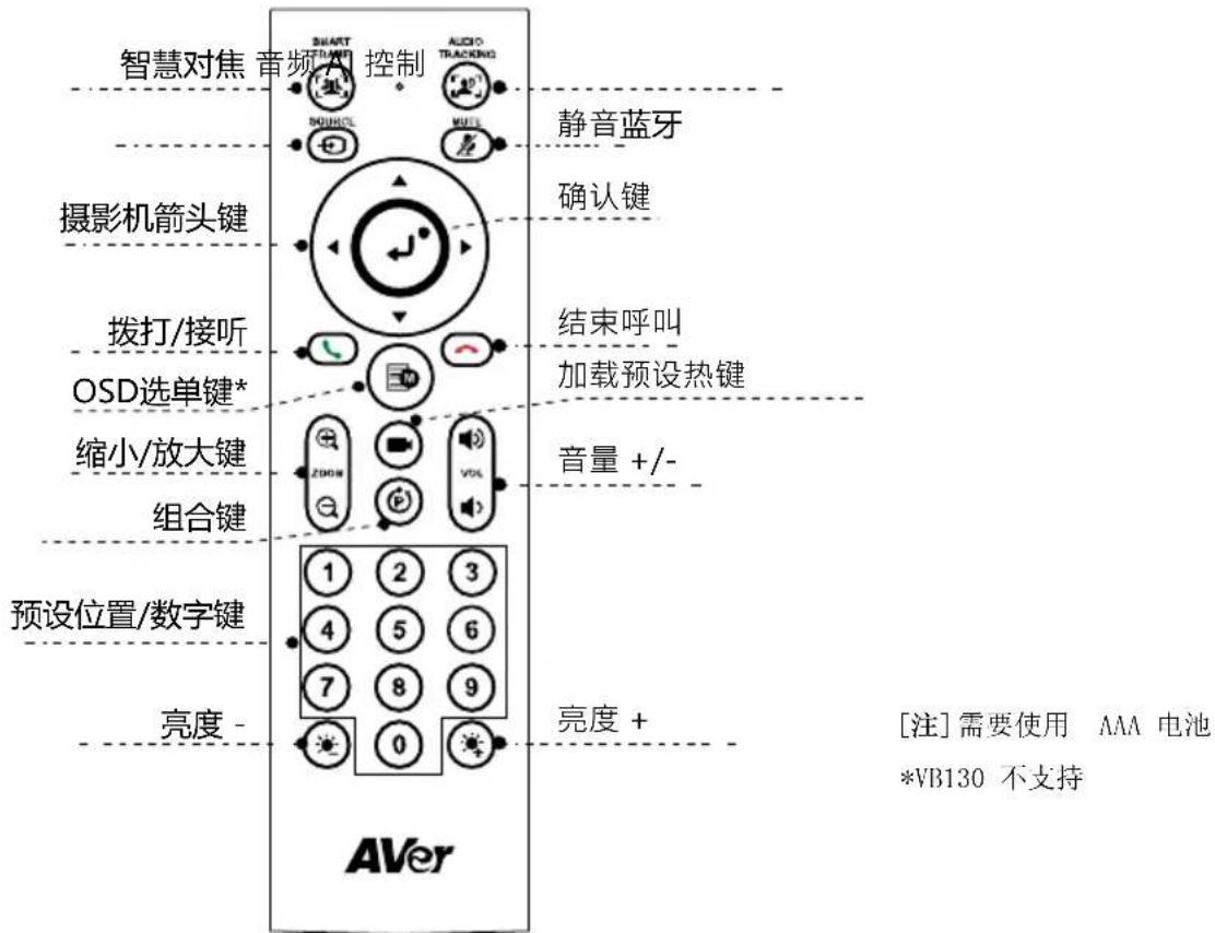 智慧对焦 音频式 控制 静音蓝牙 摄影机箭头键 确认键 拨打/接听 OSD选单键* 结束呼叫 加载预设热键 缩小/放大键 音量 +/- 组合键 预设位置/数字键 亮度 - 亮度 + [注] 需要使用 AAA 电池 *VB130 不支持 AVer