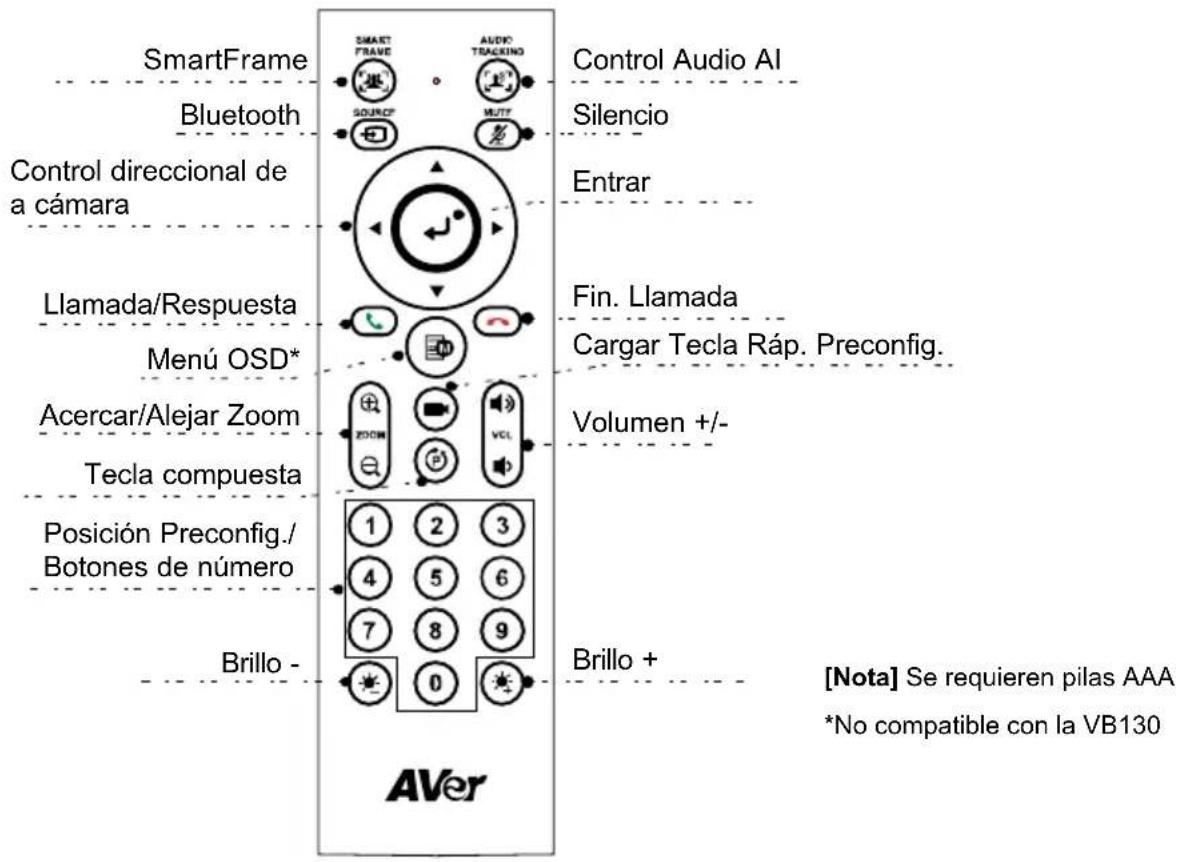SmartFrame Bluetooth Control direccional de a cámara Llamada/Respuesta Menú OSD* Acercar/Alejar Zoom Tecla compuesta Posición Preconfig./ Botones de número Brillo - AVer Control Audio AI Silencio Entrar Fin. Llamada Cargar Tecla Ráp. Preconfig. Volumen +/- Brillo + [Nota] Se requieren pilas AAA *No compatible con la VB130