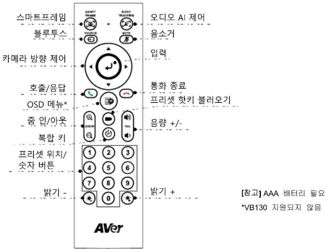 스마트프레임 블루투스 카메라 방향 제어 호출/응답 OSD 메뉴* 줌 인/아웃 복합 키 프리셋 위치/ 숫자 버튼 밝기 - SWARYT FRAME SOURCE AUTO TRACONG MUT2 오디오 AI 제어 음소거 입력 통화 종료 프리셋 핫키 불러오기 음량 +/- [참고] AAA 배터리 필요 *VB130 지원되지 않음 AVer
