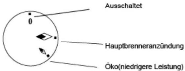BARTSCHER GDP 320GG - Ausschaltung des Gerätes - 2