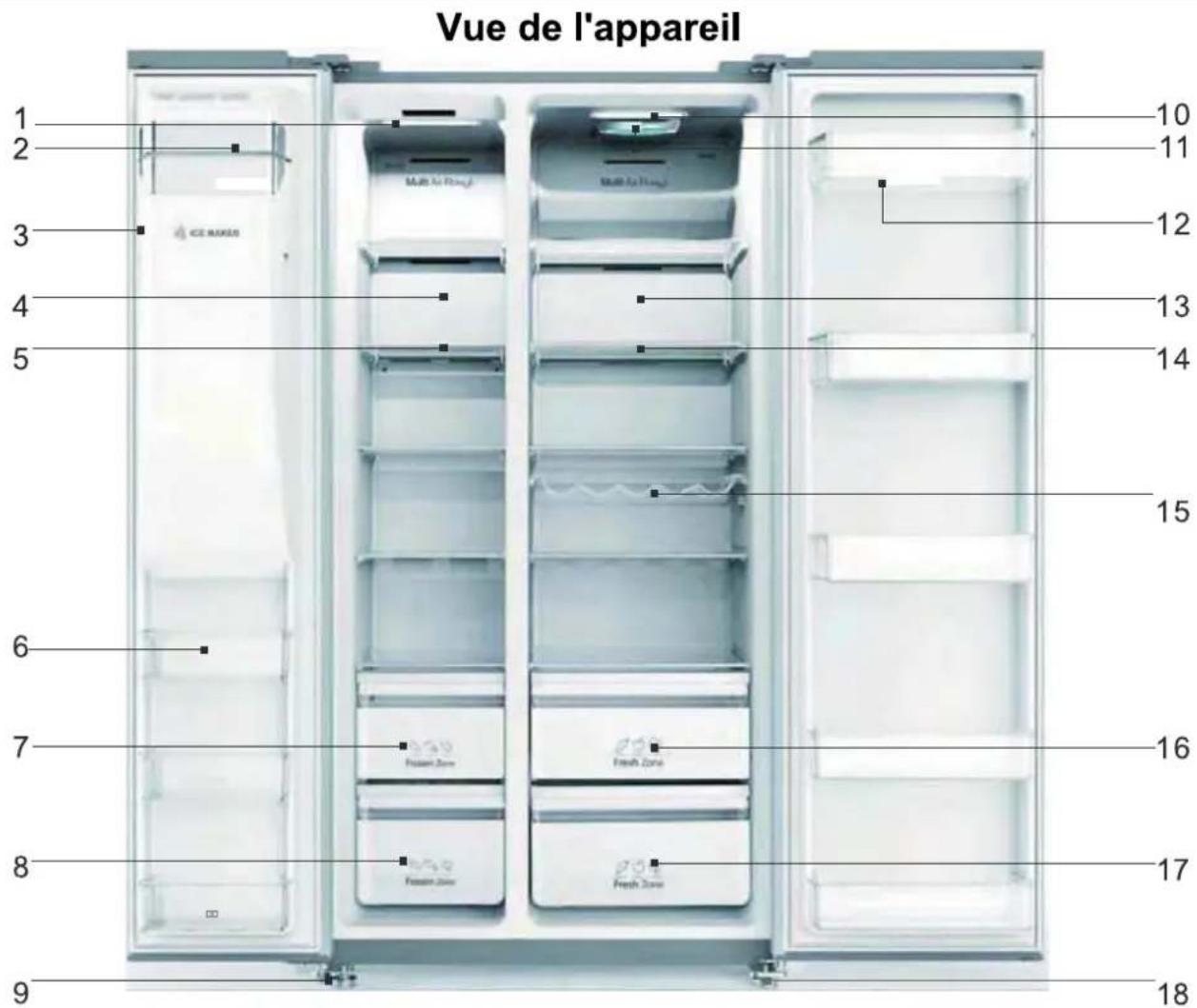 SIBIR FCNW 550 - Description de l'appareil - 1